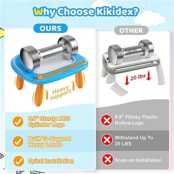 Magnetic Drawing Board, Toddler Girl Toys for 1-2 Year Old, Doodle Board Pad - Picture 2 of 7